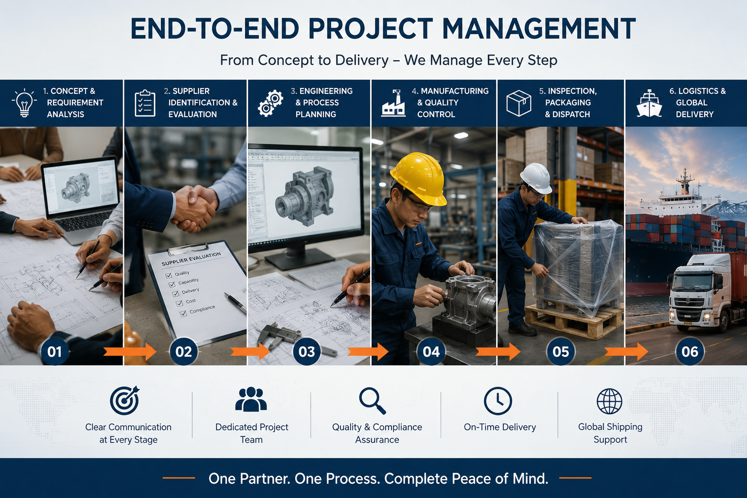 End-to-End Project Management